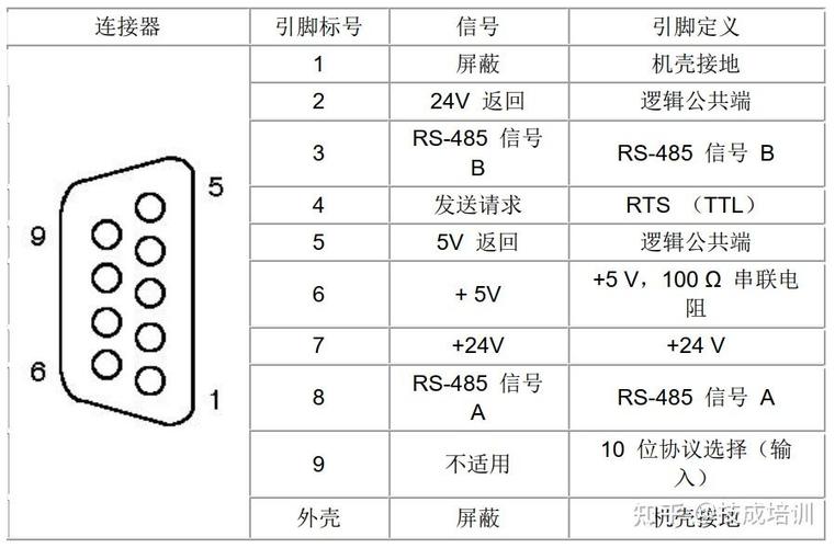 9针串口485接线图解缩略图