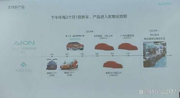 广汽埃安配件价格明细表