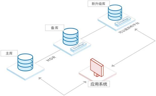 数据转移工具