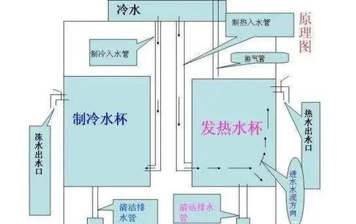 饮水机不制冷的解决方法