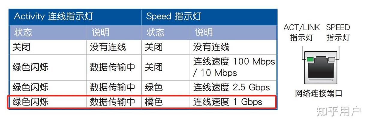 显示屏显示橙色灯是什么意思游戏截图