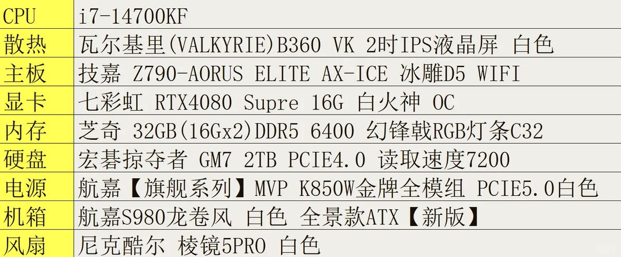 4080显卡属于什么档次