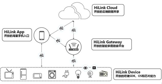 华为HiLinkLink缩略图