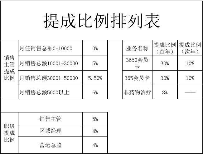 业务员提成比例多少合适图标