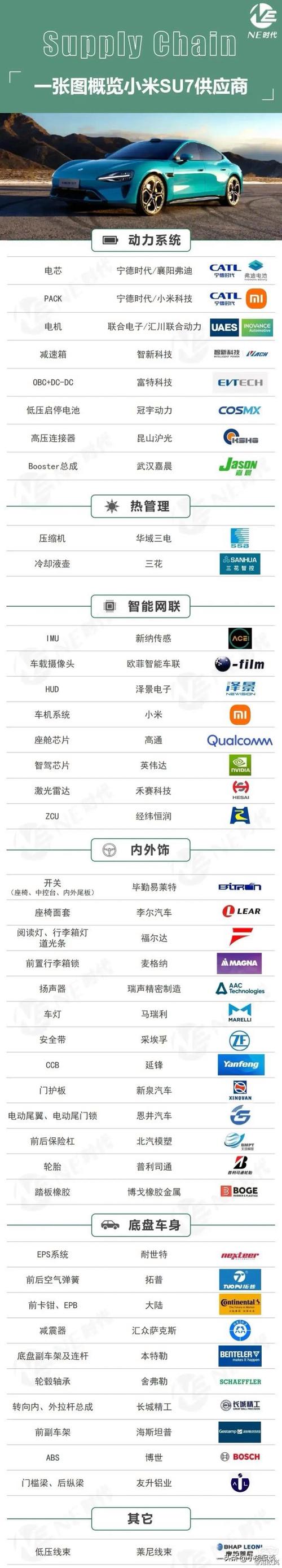 小米汽车制造商是谁