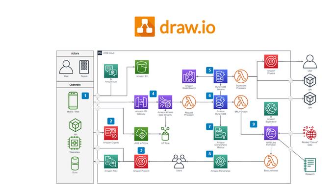 drawio编辑器