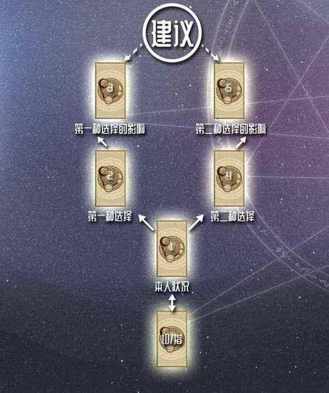 塔罗牌app免费