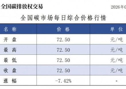 中国碳汇交易今日价格