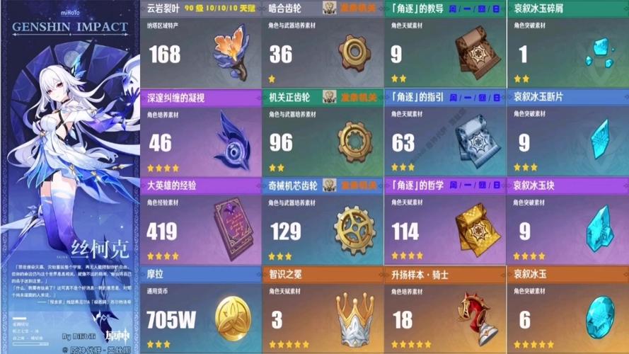 原神等级突破材料怎么获得
