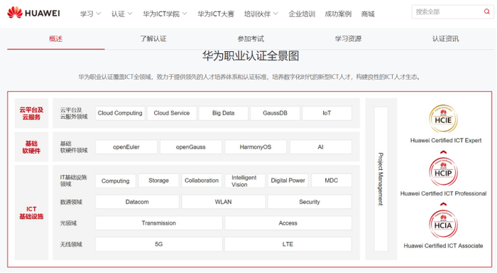 华为登录设备管理是什么意思