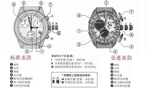 天梭表计时按键按不动怎么办