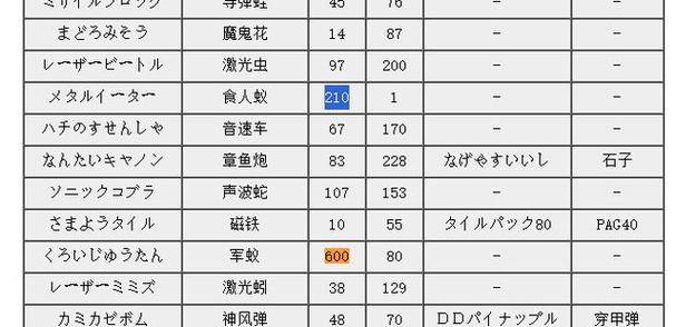 fc重装机兵se排名