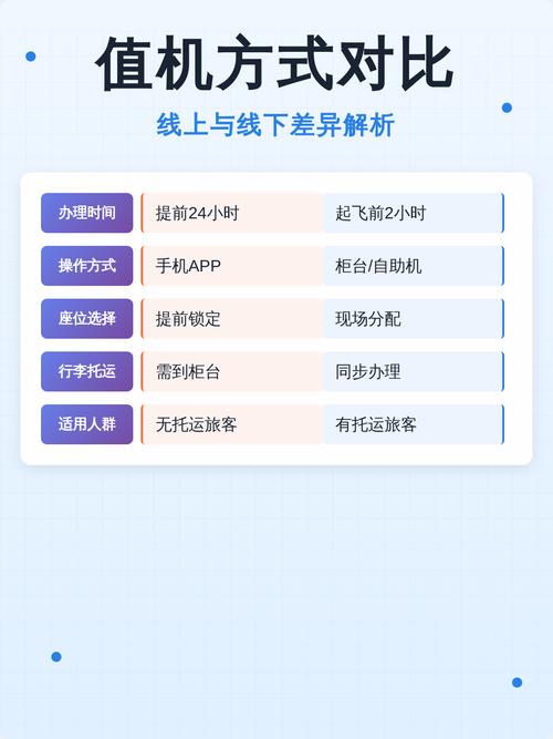 线上值机和线下值机有啥区别