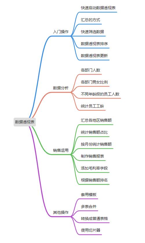 透视表是什么意思