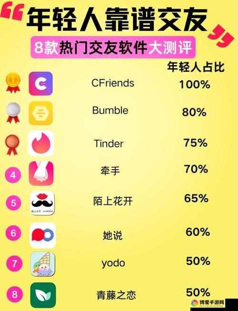 交友软件国际版有哪些