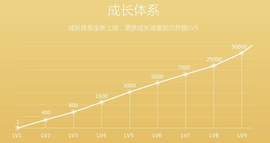 QQ成长值查询入口