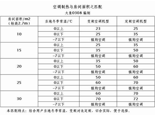 2,5平方线能带3匹空调么