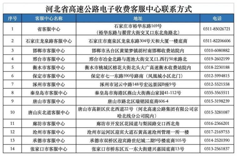 etc怎么转人工服务电话