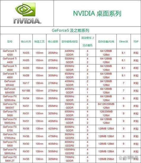 怎么查电脑显卡型号