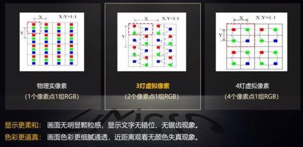 led显示屏分辨率对照表