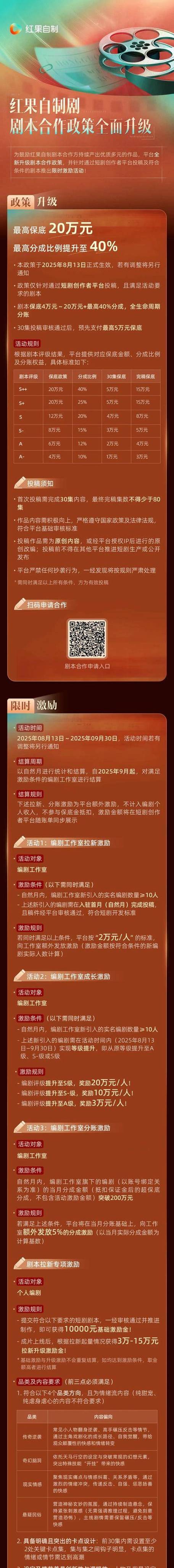 红果剧本创作入口
