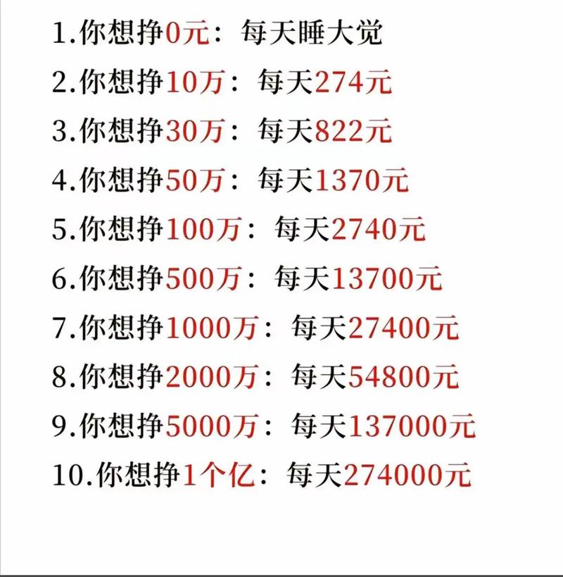 微差事一天能赚多少钱缩略图