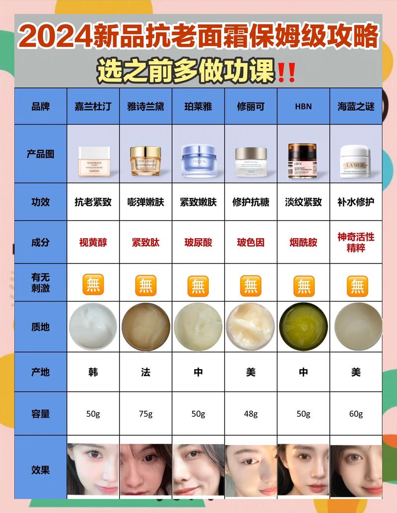 面霜排行榜10强抗衰老