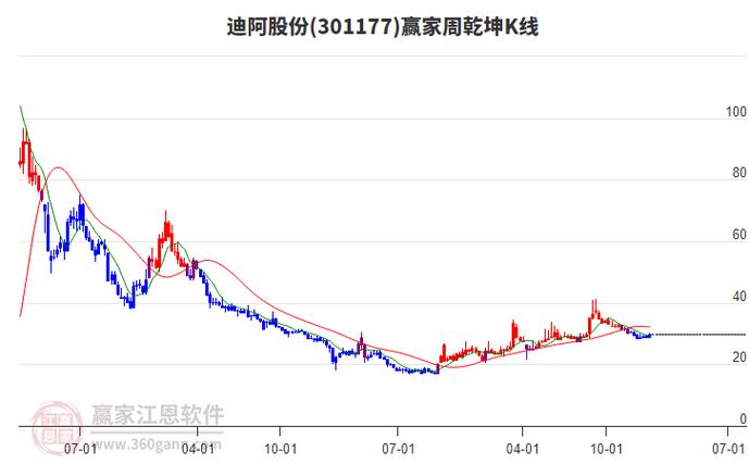 adidas股市行情缩略图