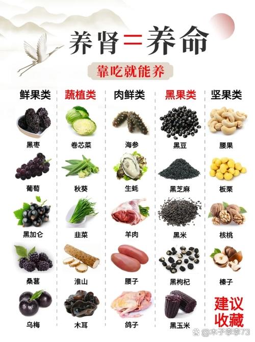 身体虚吃啥补图标