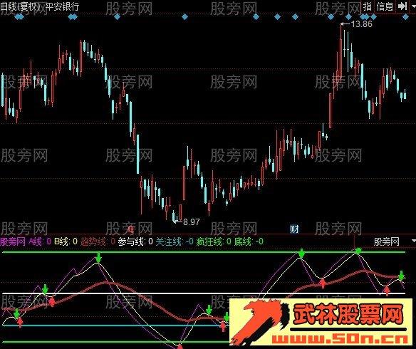 同花顺远航版怎么导入指标截图