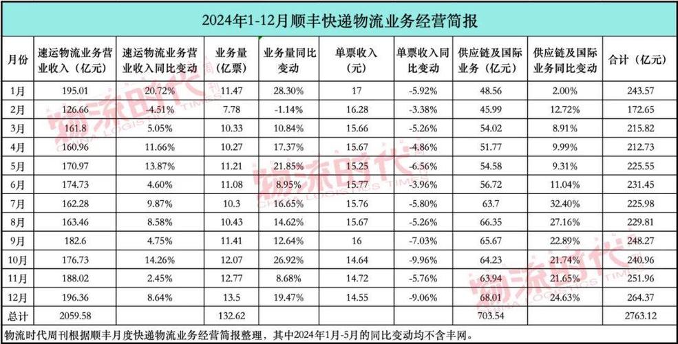 快递收件一个赚多少截图
