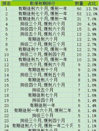 判缓刑的多久会消除案底截图