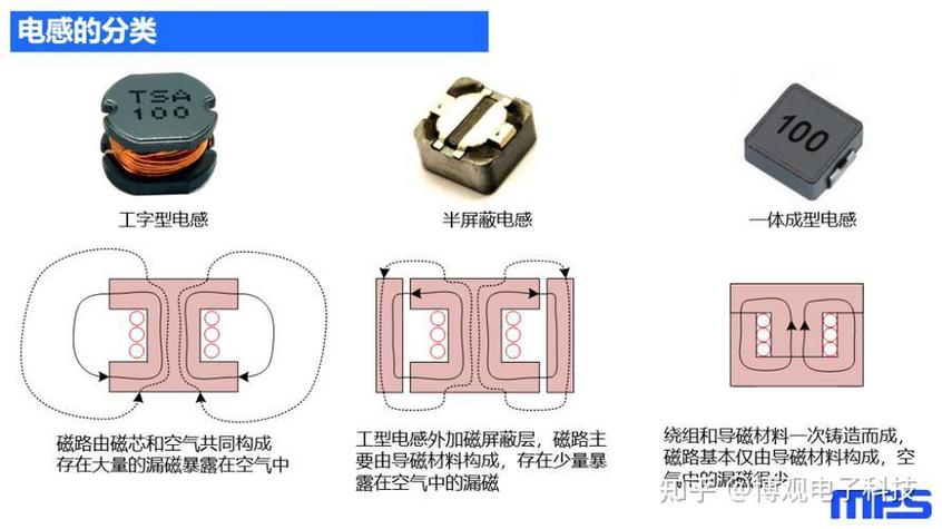 一体电感龙头未来估值