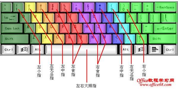 电脑怎么打字