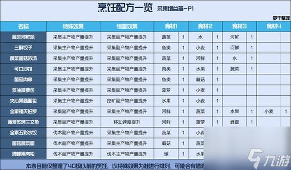 星球重启辅助菜单版
