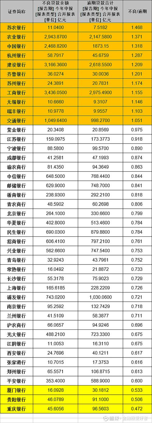 银行最好的三只股截图