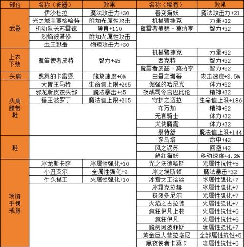 暗属性抗性附魔缩略图