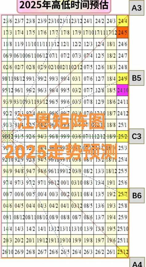 10个号码中4保3矩阵