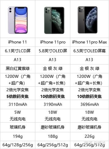 11promax价格今日