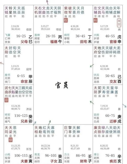 武曲文昌是上等命格吗
