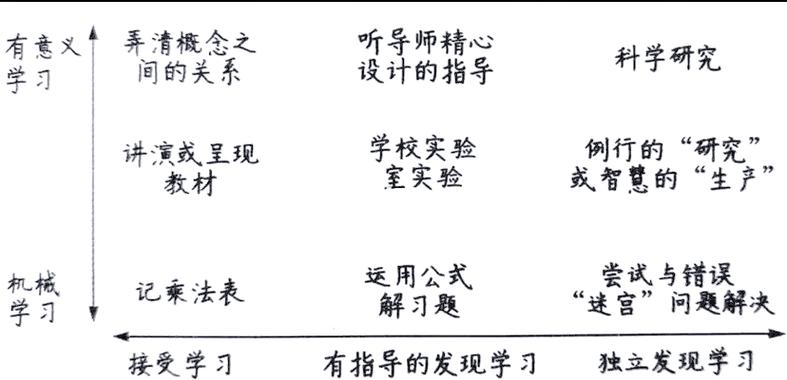 教室里的秘密教学方法及理论