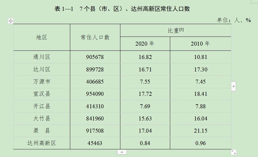 四川达州市人口图标