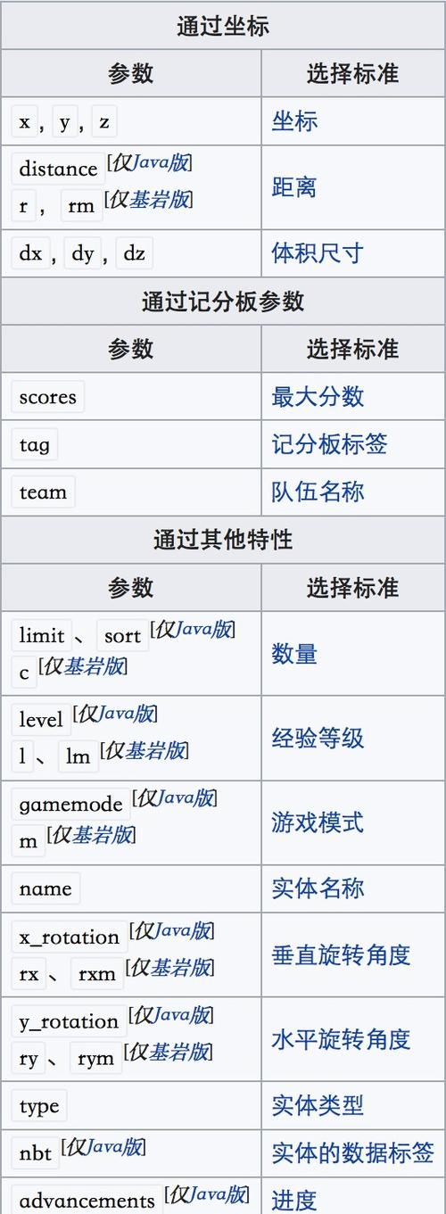 以下属于目标选择器的是