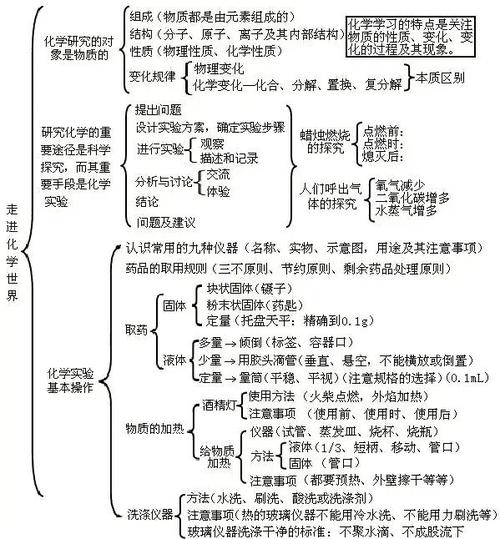 材料发展史思维导图