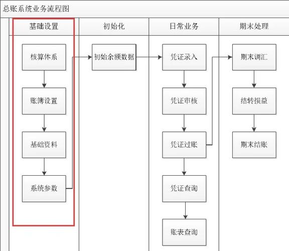 做系统步骤图标