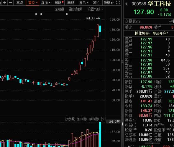 华中科技股票000988