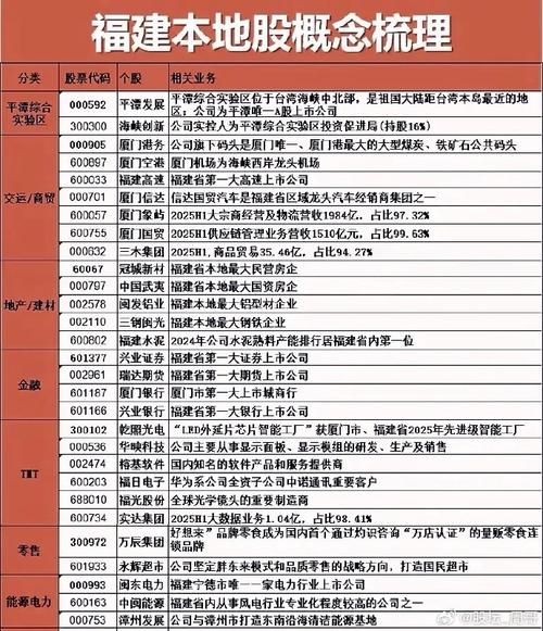 厦海发股票现在叫什么名字