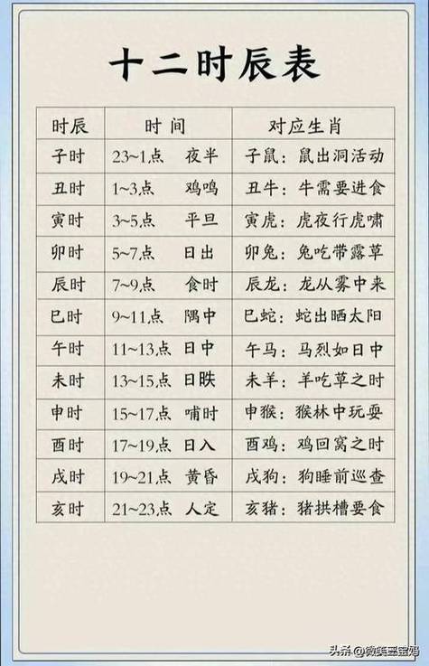 辰时最吉利的三个属相