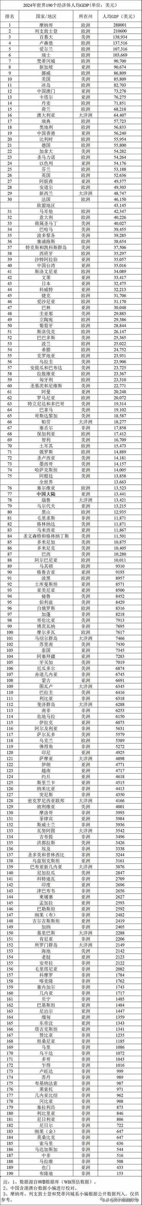全球gdp排名缩略图