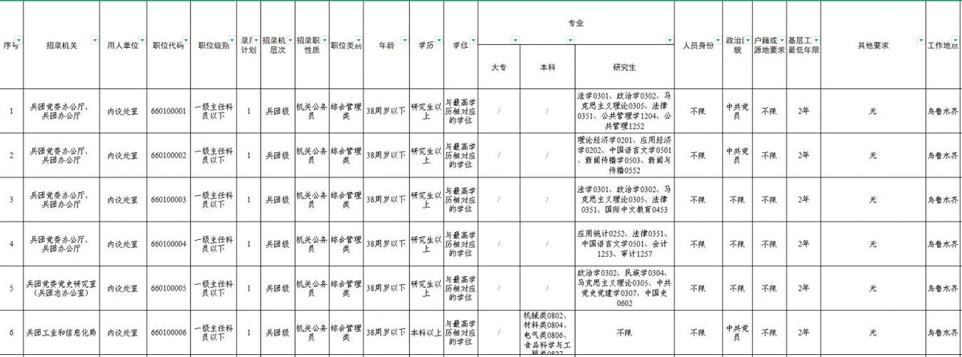 乌鲁木齐市公务员招录岗位图标